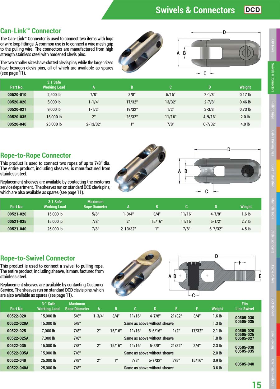 DCD Design Blog – New Size Added for Rope Connectors
