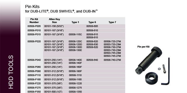 Catalog Page