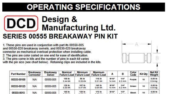 Spec Sheets